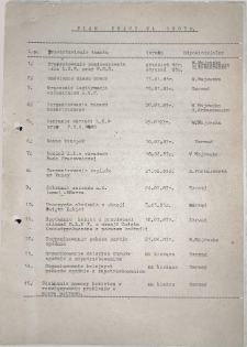 Koło LK &bdquo;Polmo" (FOS). Plan pracy 1983, protok&oacute;ł spotkania (MDK) 10.03.1983, ankiety personalne