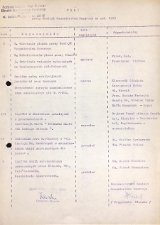 Plan pracy Komisji Gospodarstwa Domowego na rok 1965