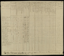 [Rejestr cerkwi części obwodu białostockiego]