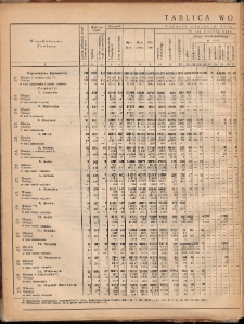 Skorowidz miejscowości Rzeczypospolitej Polskiej : opracowany na podstawie wyników pierwszego powszechnego spisu ludności z dn. 30 września 1921 r. i innych źródeł urzędowych. T. 5, Województwo białostockie