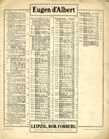 Zweiunddreissig Variationen : f&uuml;r das Pianoforte.