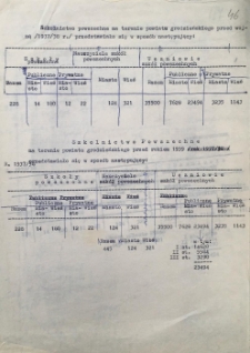 Tajne nauczanie - powiat Grodno - materiały pomocnicze związane z korespondencją oraz fragmenty różnych wersji referatu