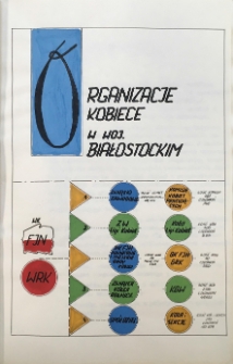 Organizacje kobiece w województwie białostockim w II połowie lat 60. XX w.
