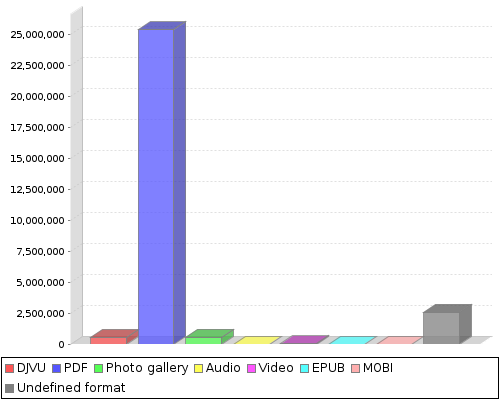 stat chart2