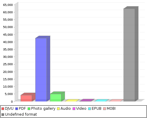 stat chart