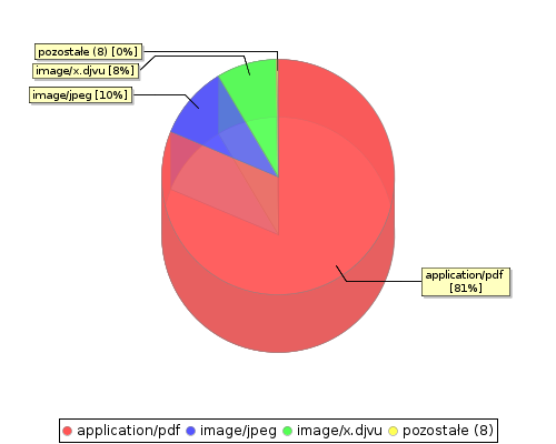 stat chart