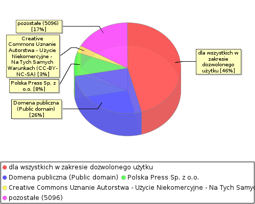 stat chart