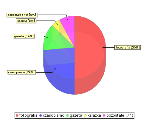 stat chart