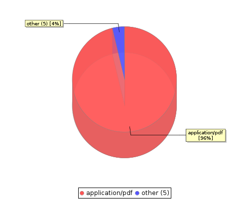 stat chart2