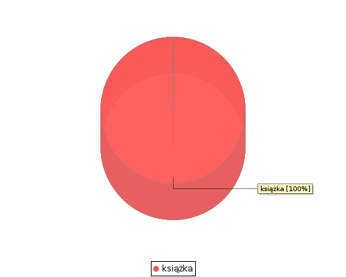 stat chart2