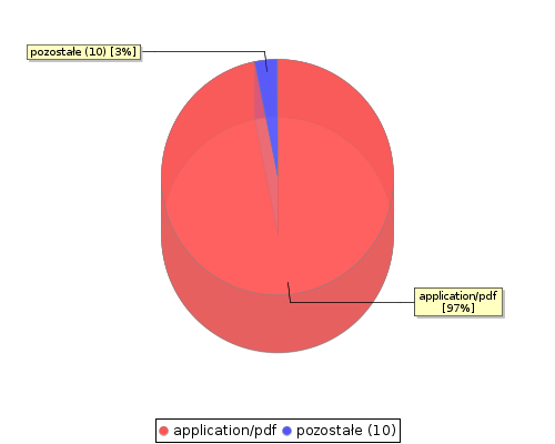stat chart2