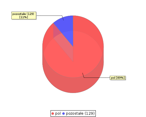 stat chart2
