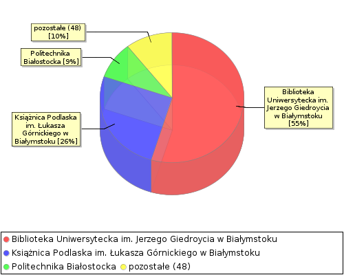 stat chart2