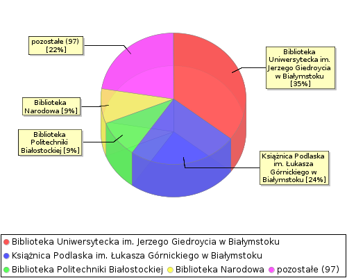 stat chart2