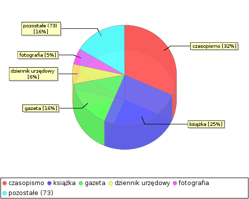 stat chart2